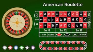 Americká ruleta